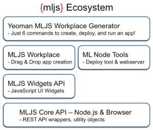 MLJSEcosystem
